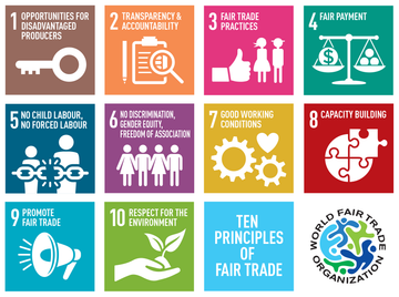 What is Fair Trade